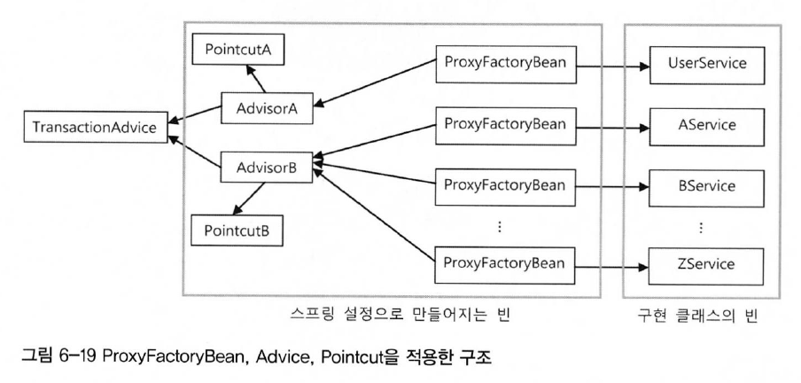 ProxyFactoryBean_Advice_Pointcut