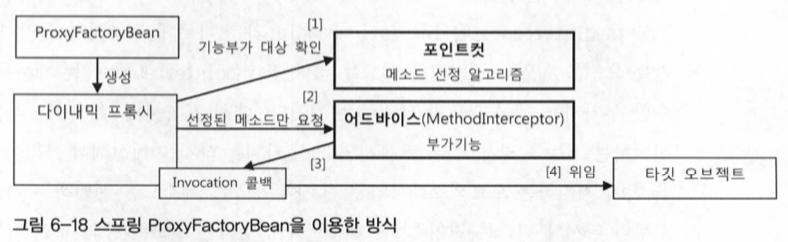 ProxyFactoryBean_방식