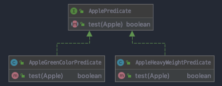 Apple Predicate