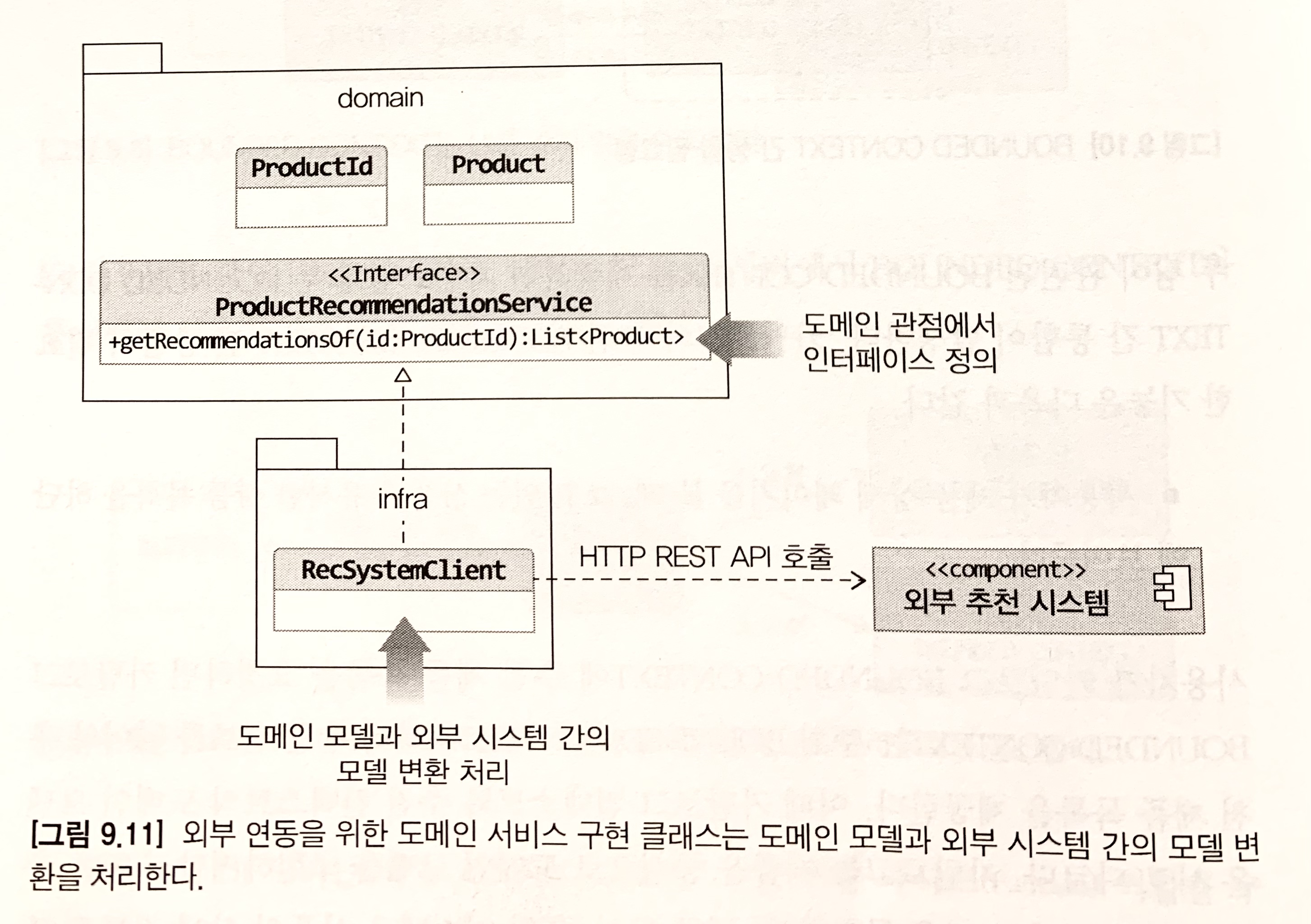 외부 연동을 위한 도메인 서비스 구현 클래스는 도메인 모델과 외부 시스템 간의 모델 변환을 처리함