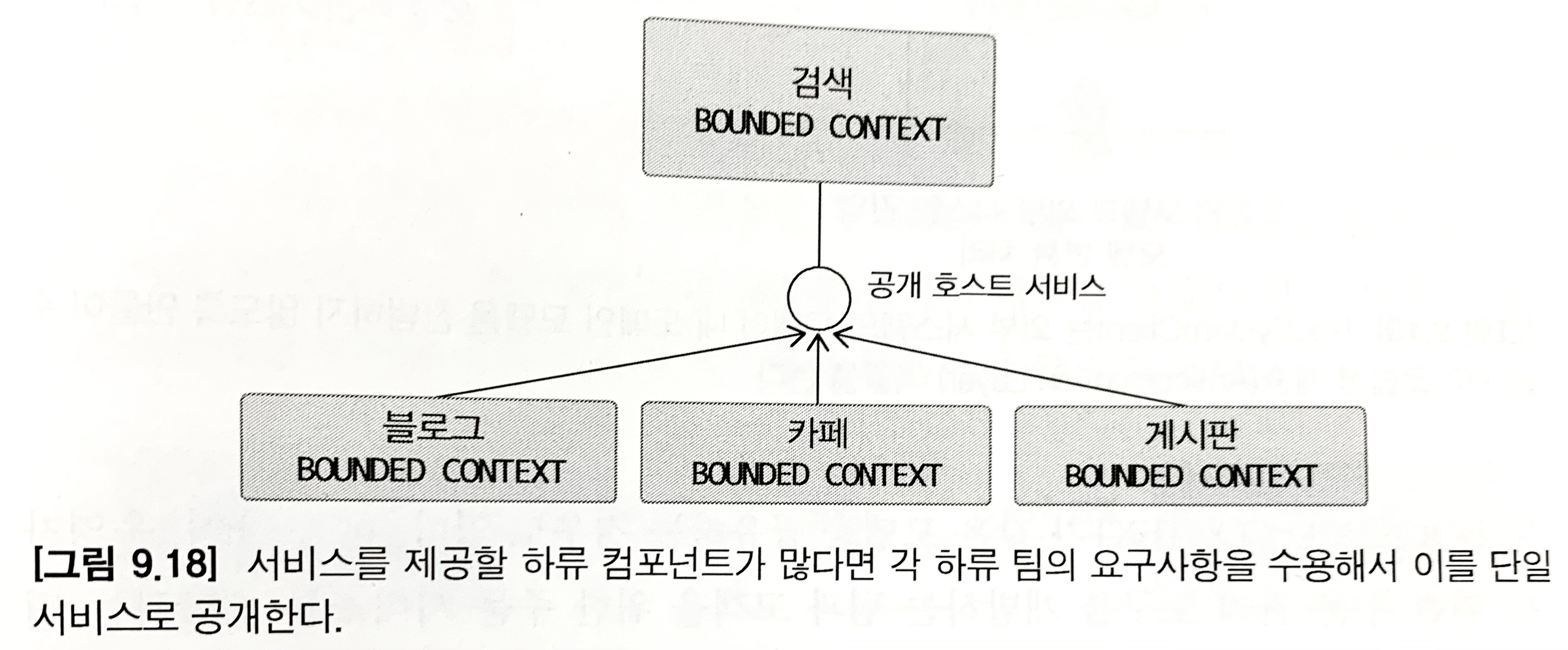 공개 호스트 서비스