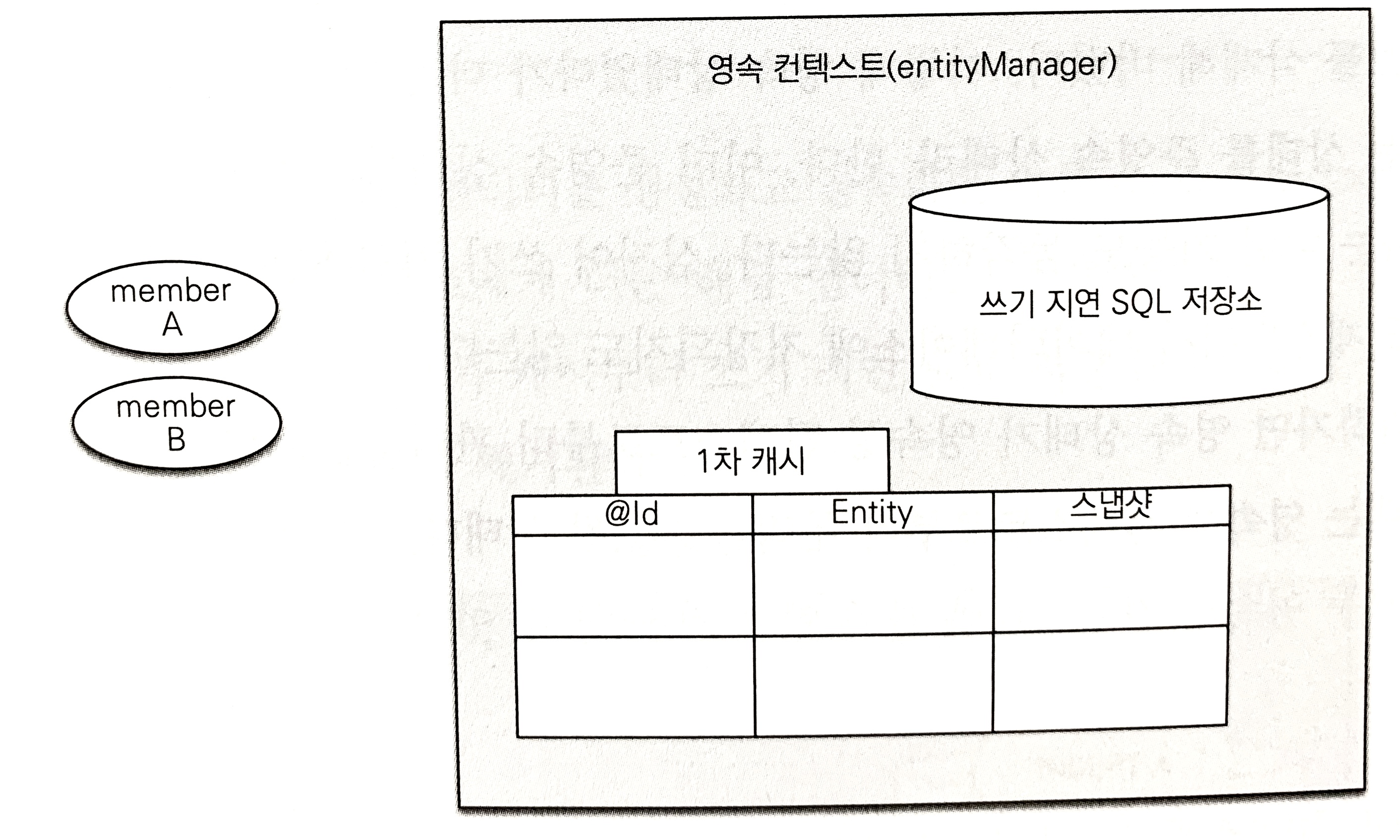 준영속_초기화