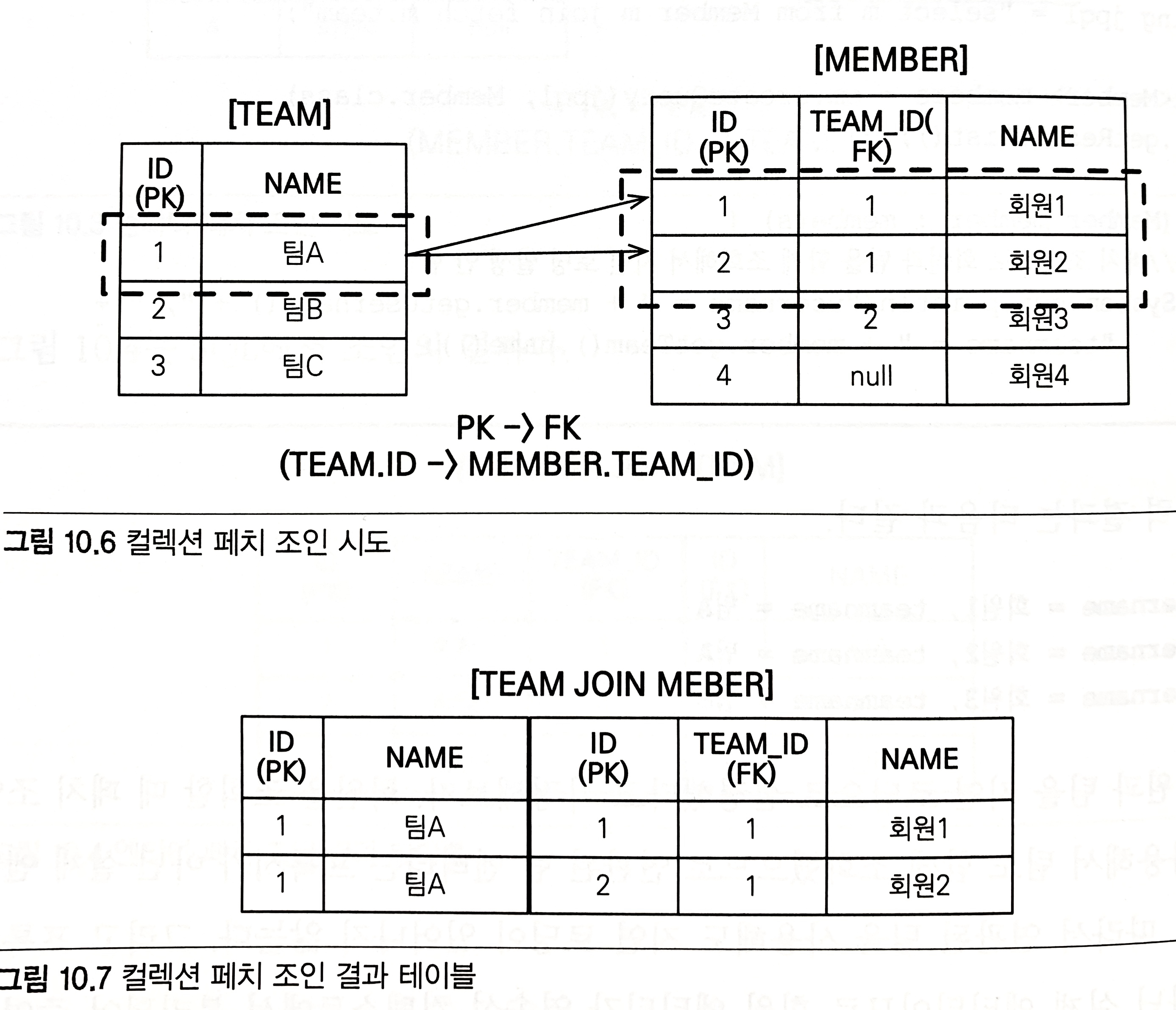 fetch조인