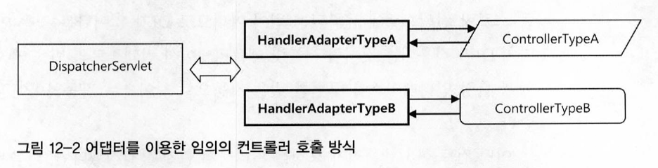 어댑터를 이용한 임의의 컨트롤러 호출 방식