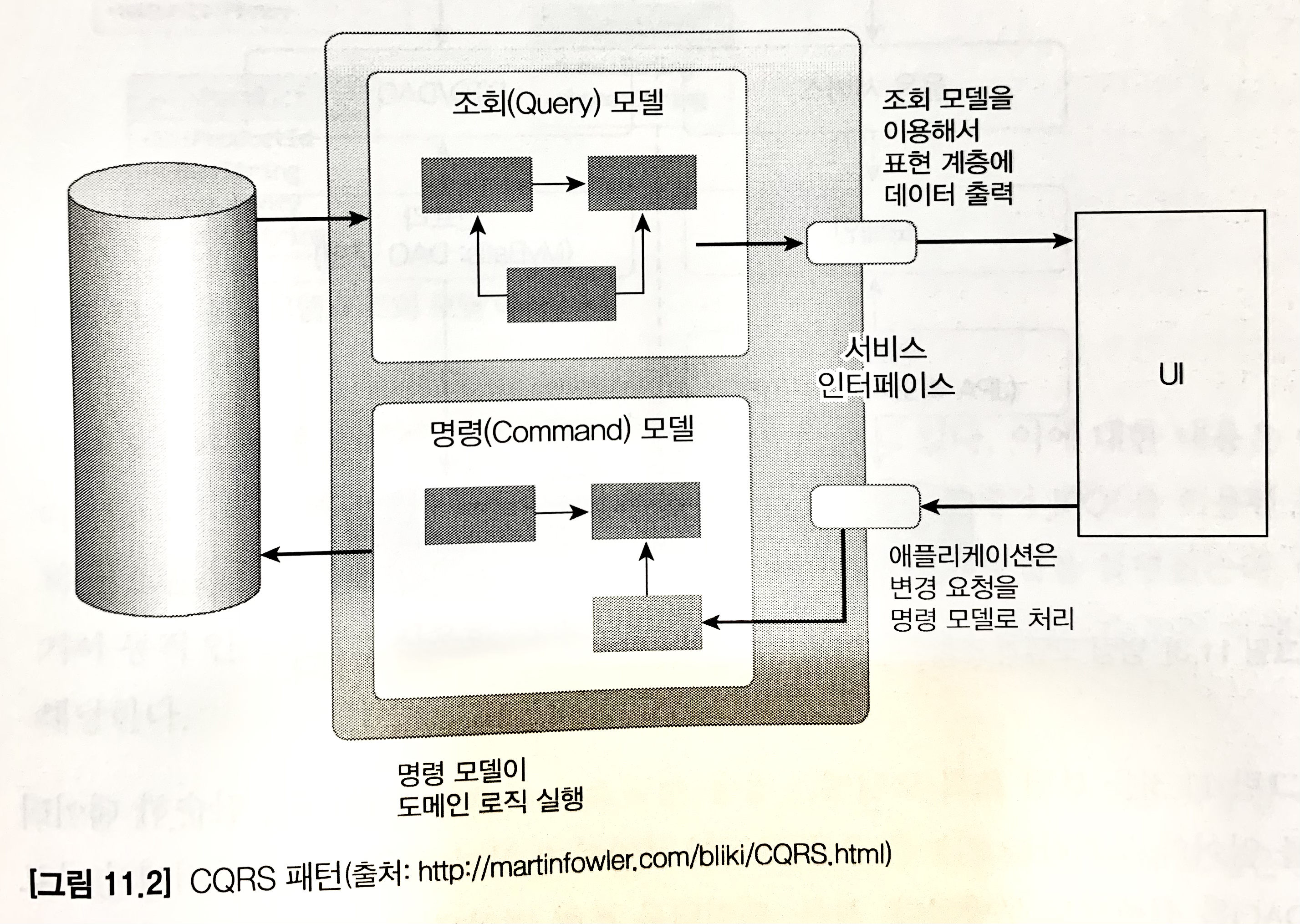 CQRS 패턴