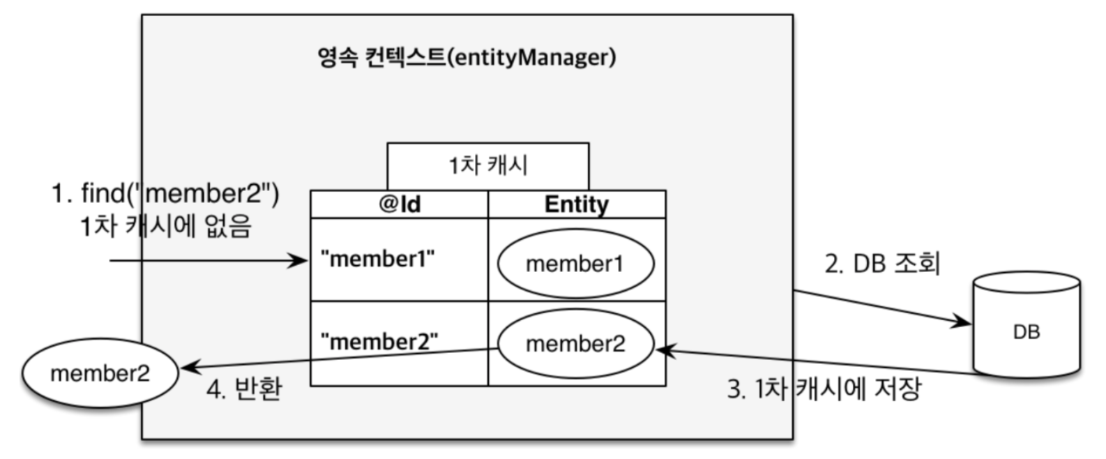 데이터베이스조회