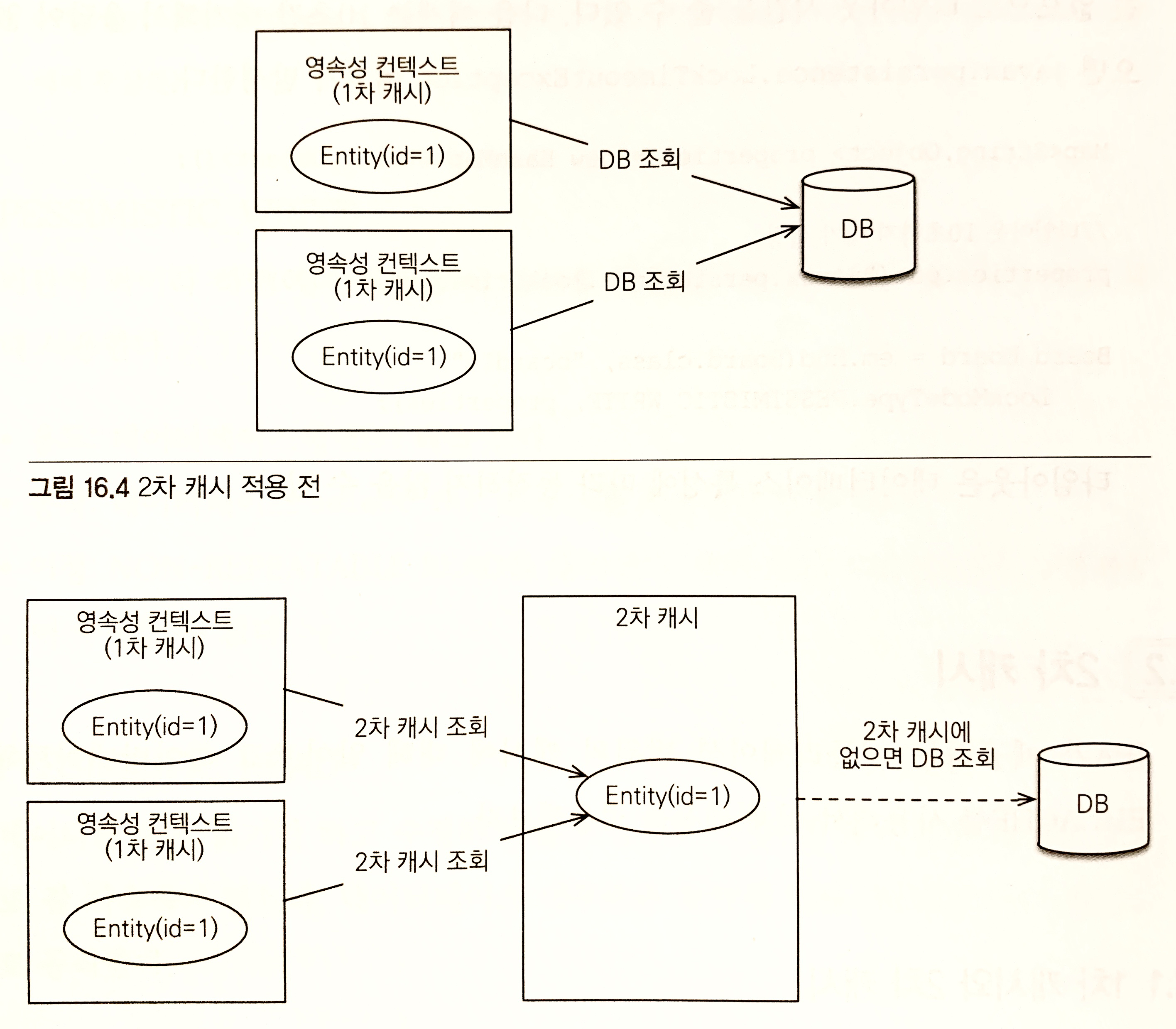 2차캐시 적용 전 후