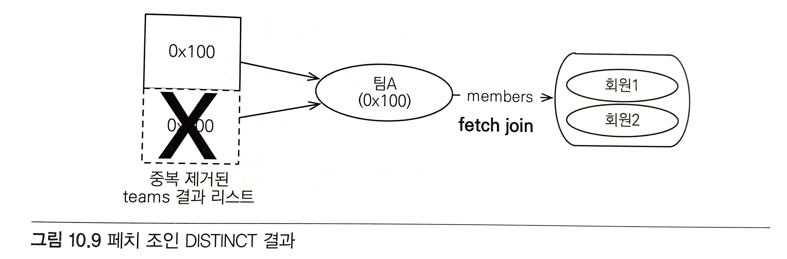 fetch조인