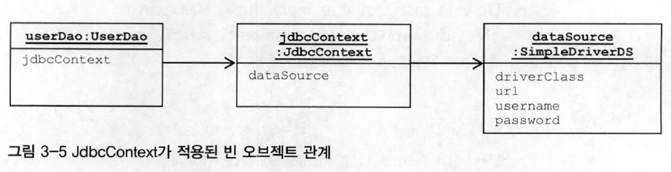 jdbc_object