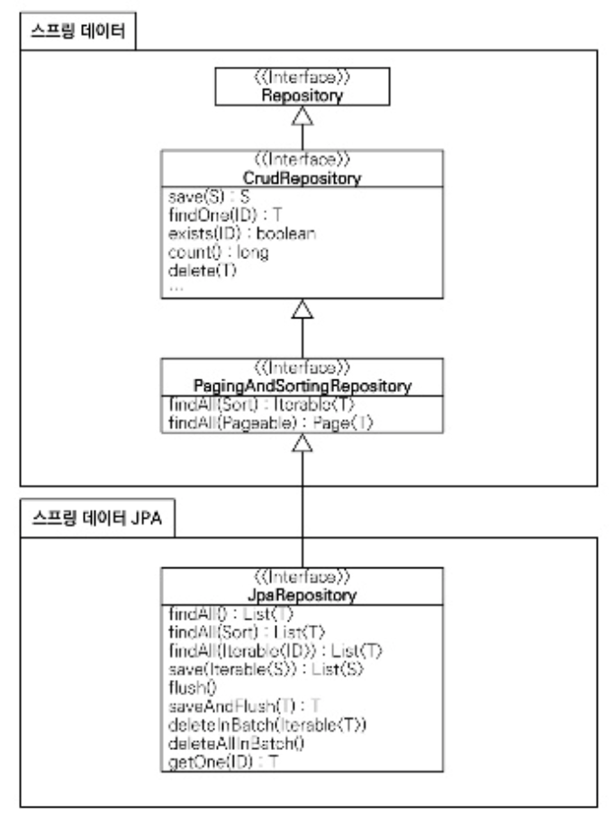 jpaRepository