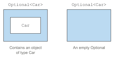 Optional Car