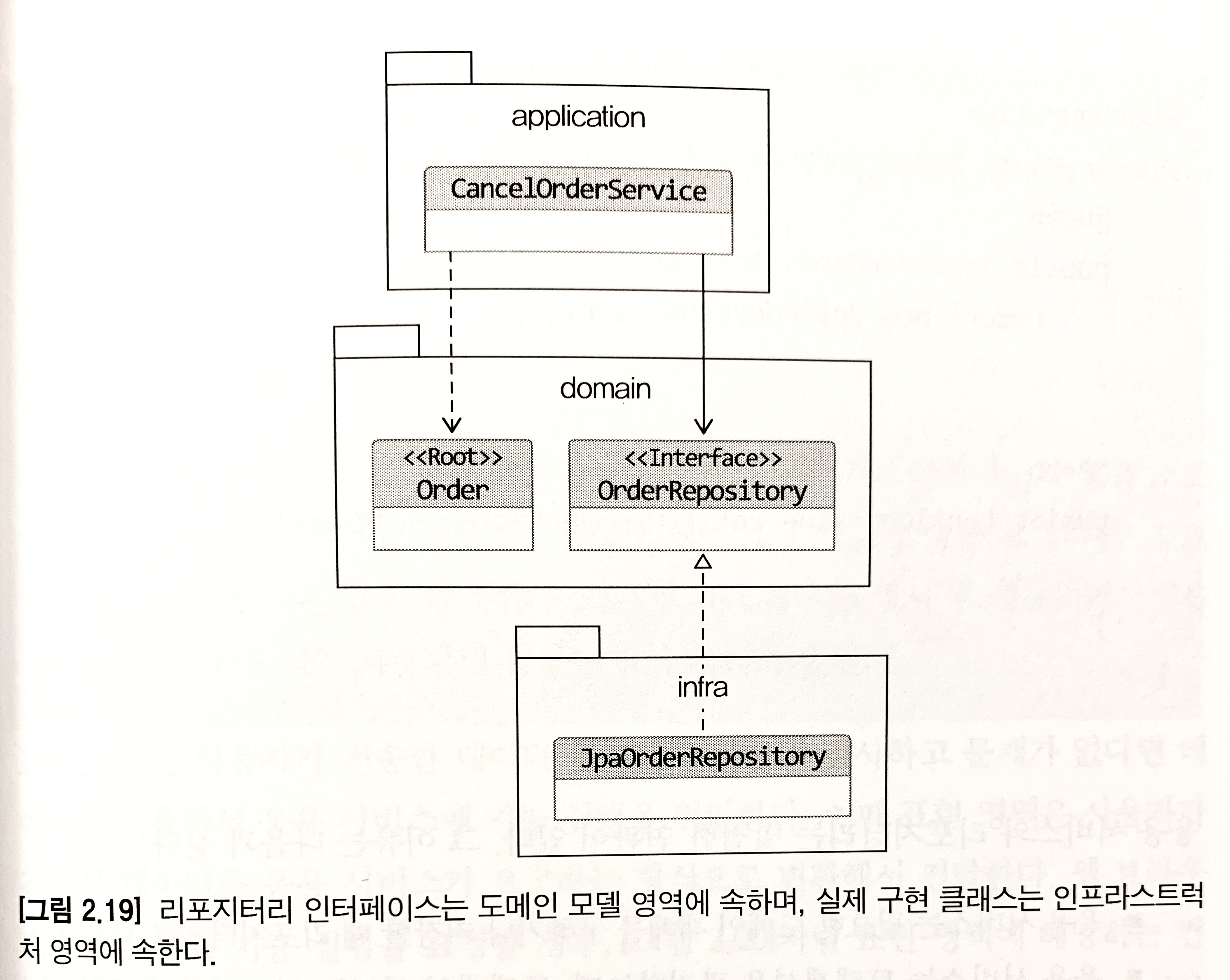 리포지터리