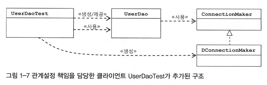 관계설정책임