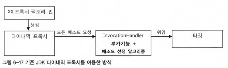 기존_JDK_다이내믹_프록시_방식