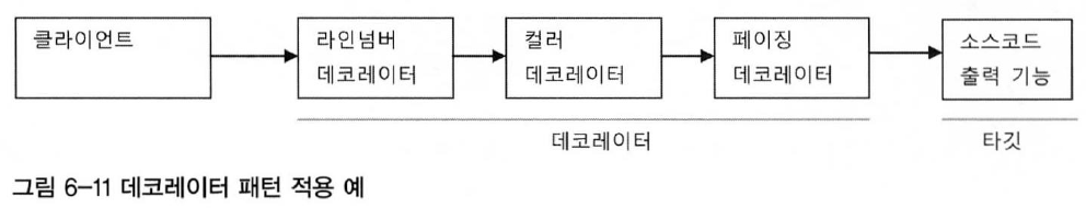 데코레이터 패턴 적용 예