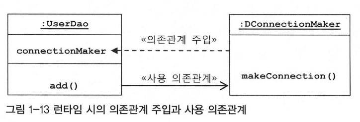 런타임의존관계