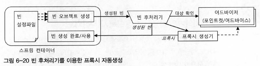 빈 후처리기를 이용한 프록시 자동생성