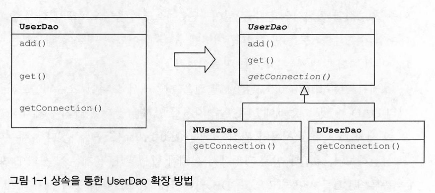 상속