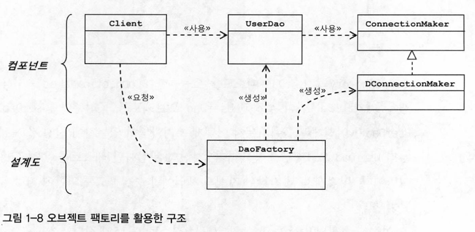 오브젝트팩토리