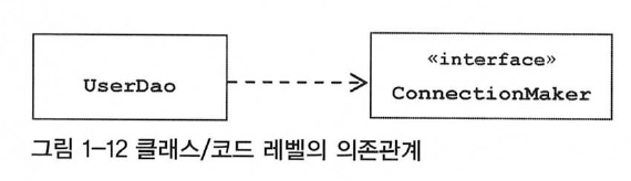 의존관계