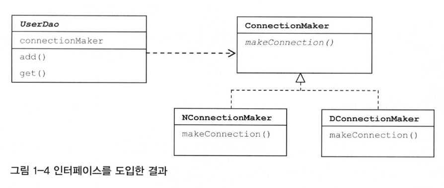 인터페이스