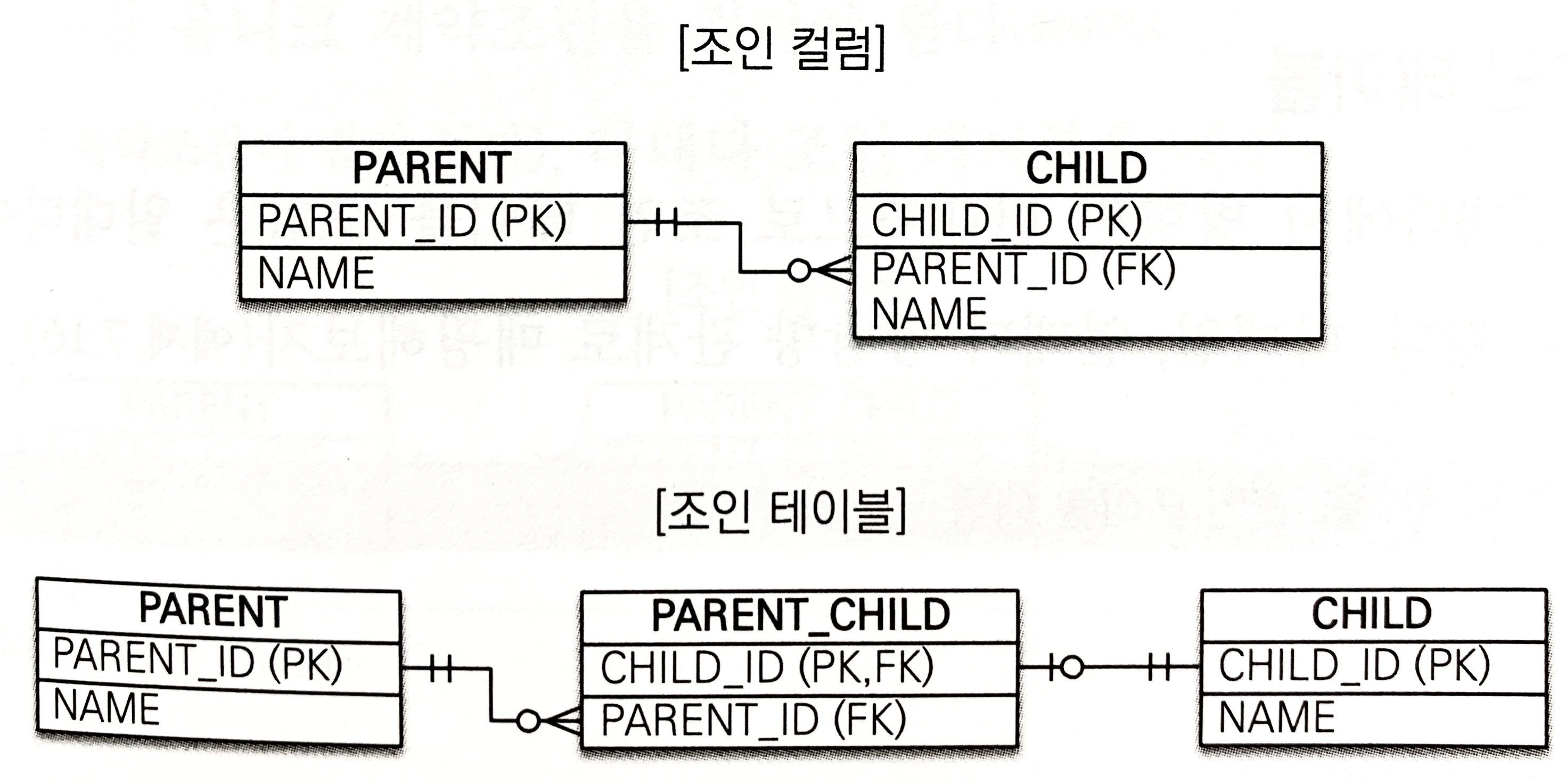 일대다조인테이블