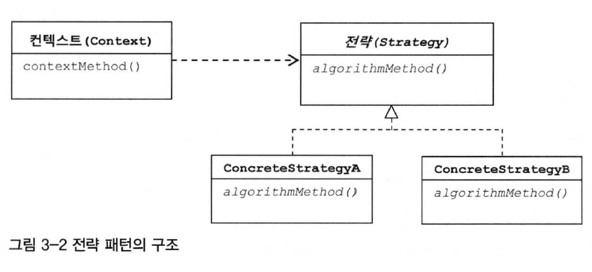 전략패턴