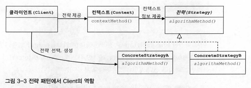 전략패턴에서의 Client의 역할