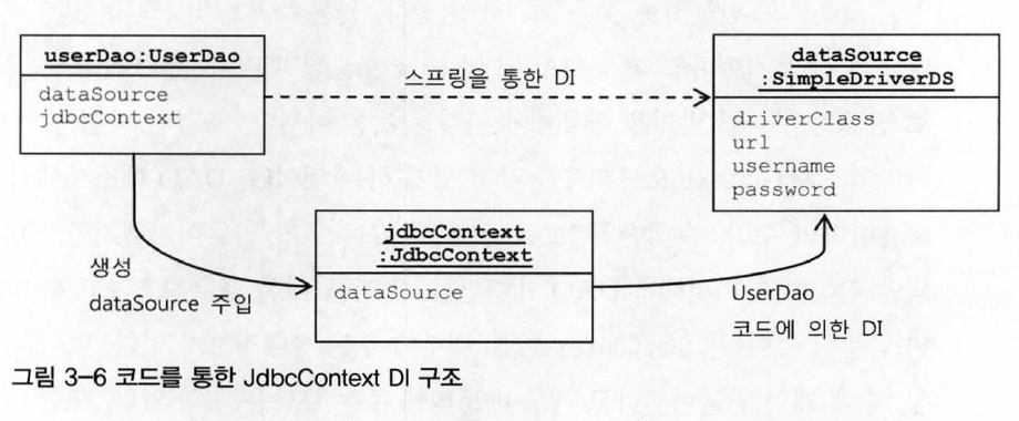 코드를통한DI구조