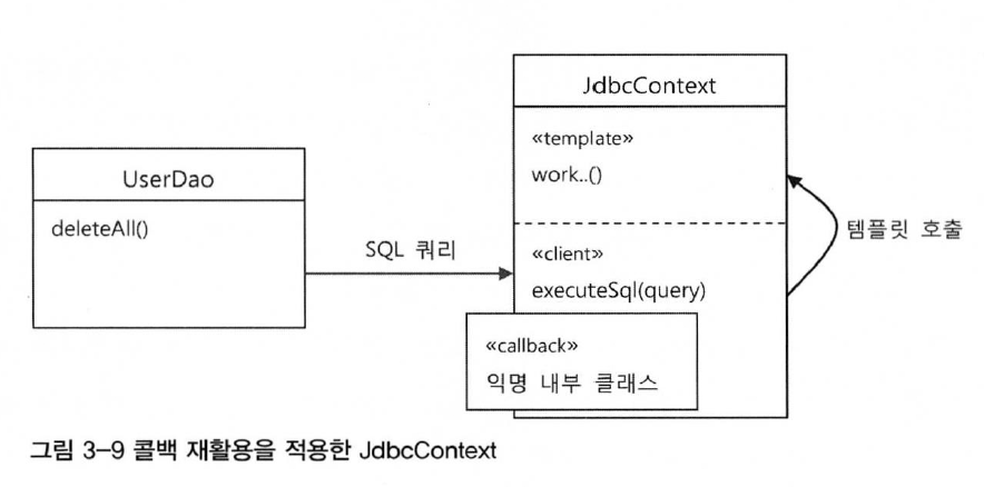 콜백재활용