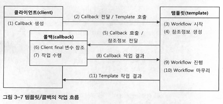 템플릿_콜백패턴