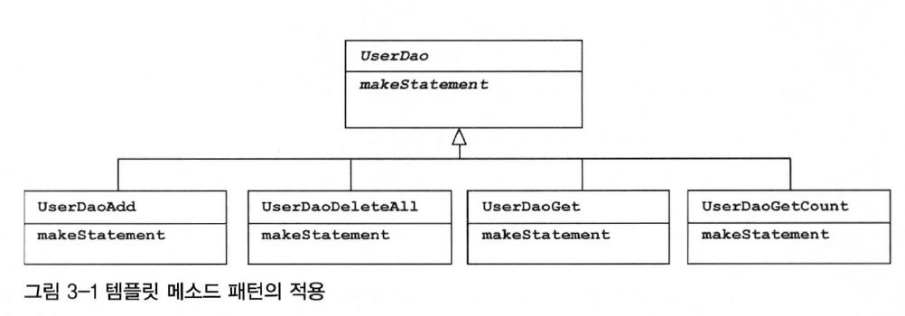 템플릿메소드패턴