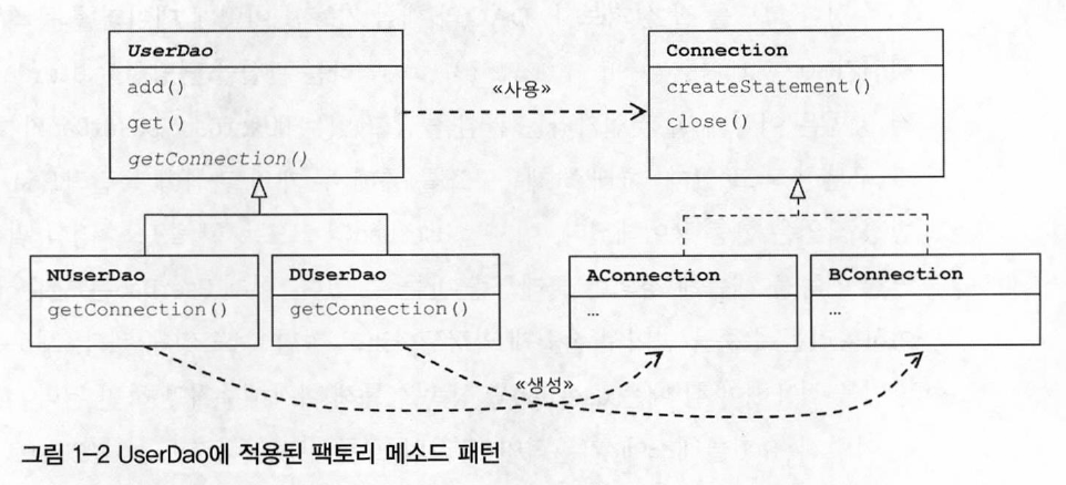 팩토리메소드패턴