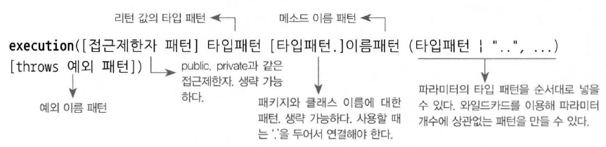 포인트컷 표현식 문법